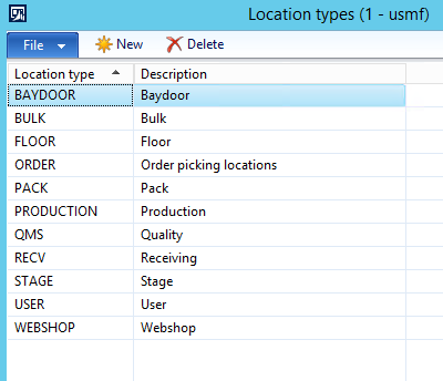 Bay door location type and description.