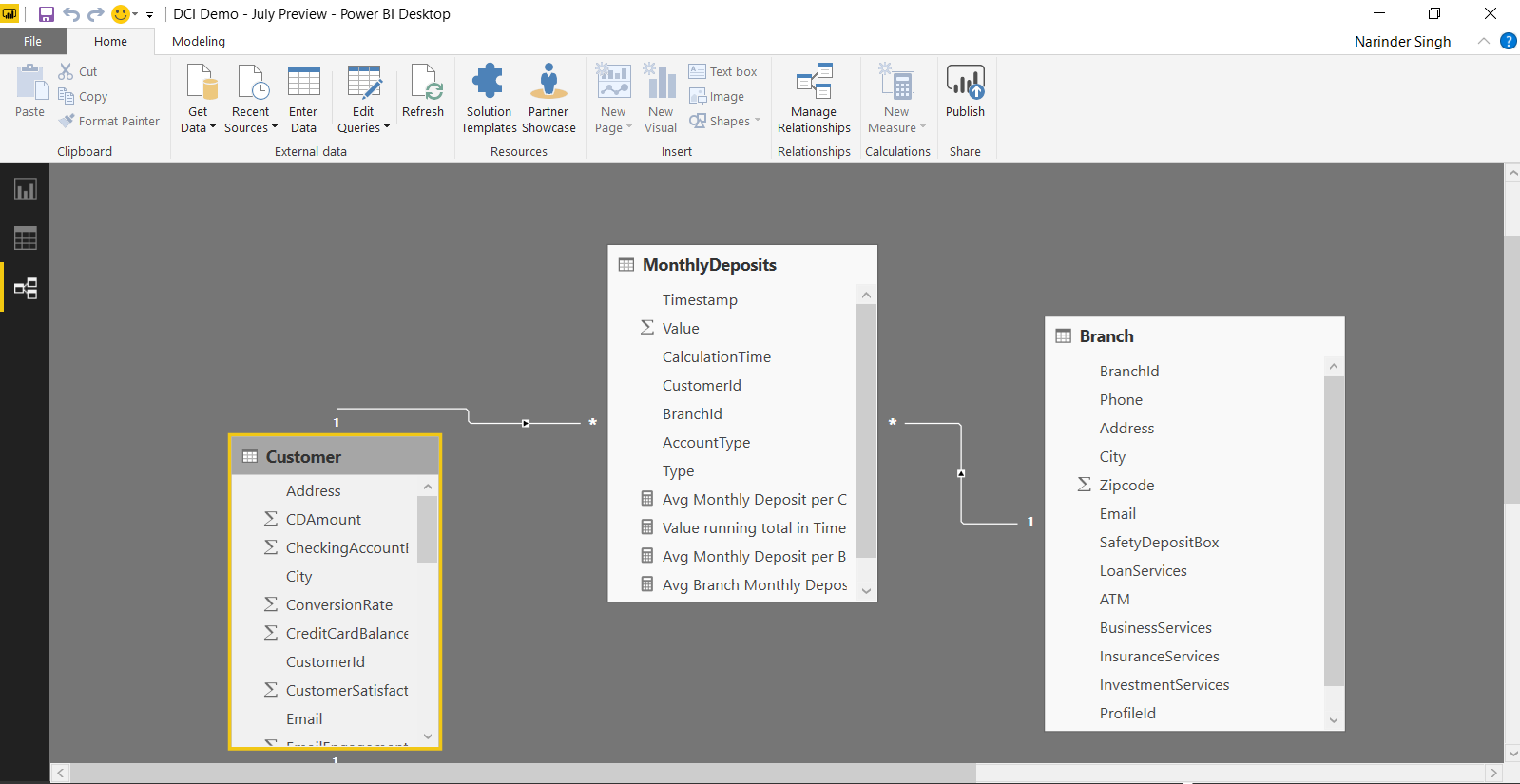 Model build with KPI and Profiles