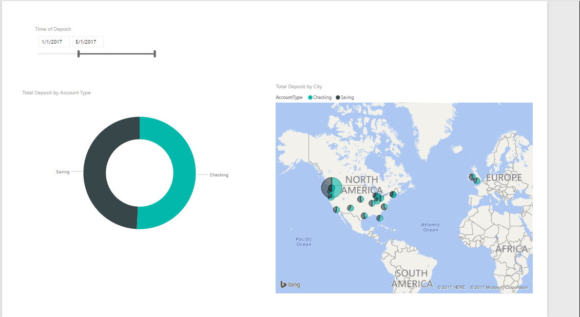 Power BI report