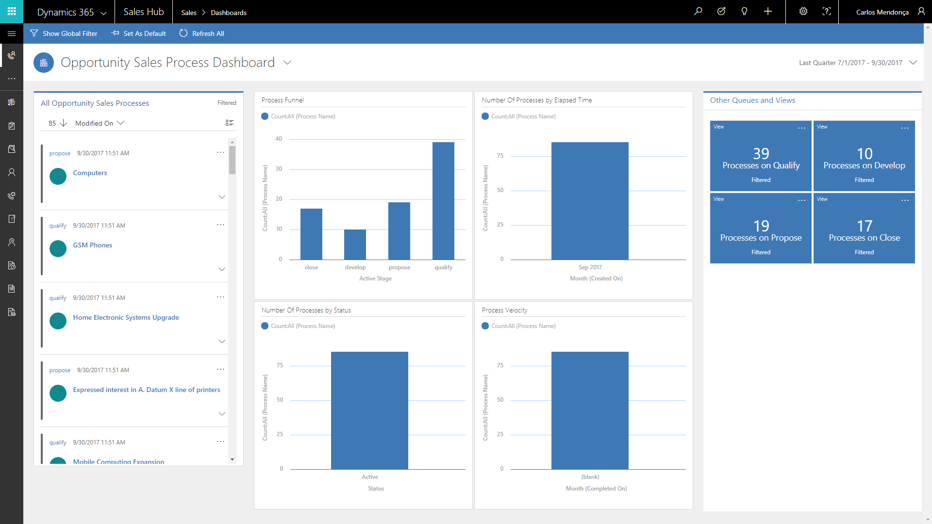 Interactive Service Hub streaming dashboards