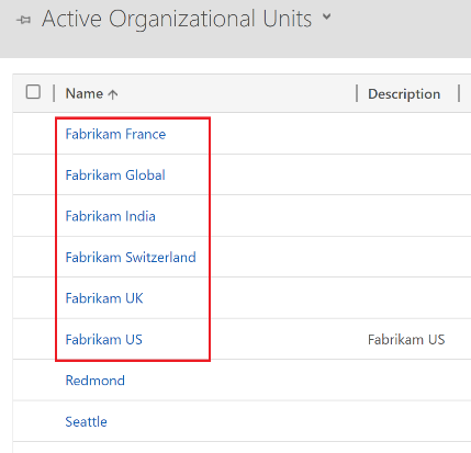 List of organizational units