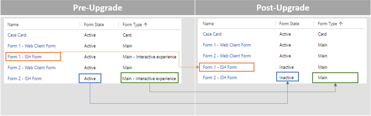 Convert Interactive experience forms to Main forms
