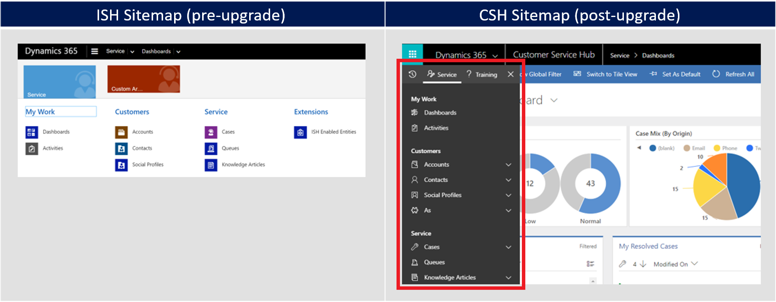 Sitemap pre and post update