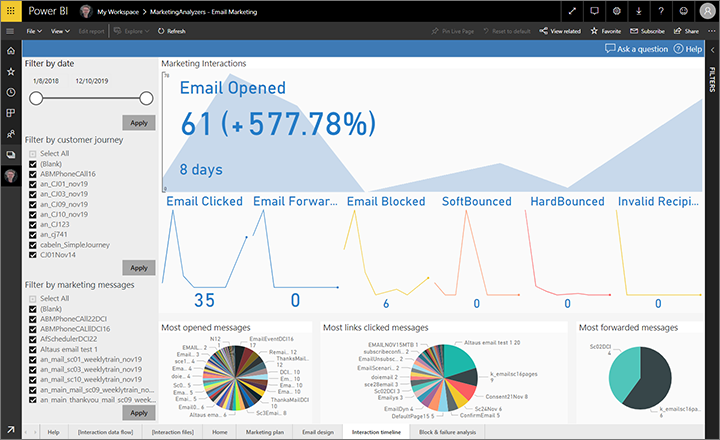 The Power BI email marketing analyzer
