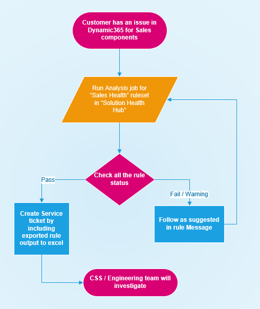 a close up of text on a white background