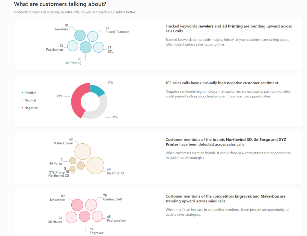 What are customers talking about final
