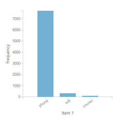 NBA Model Insights into Features