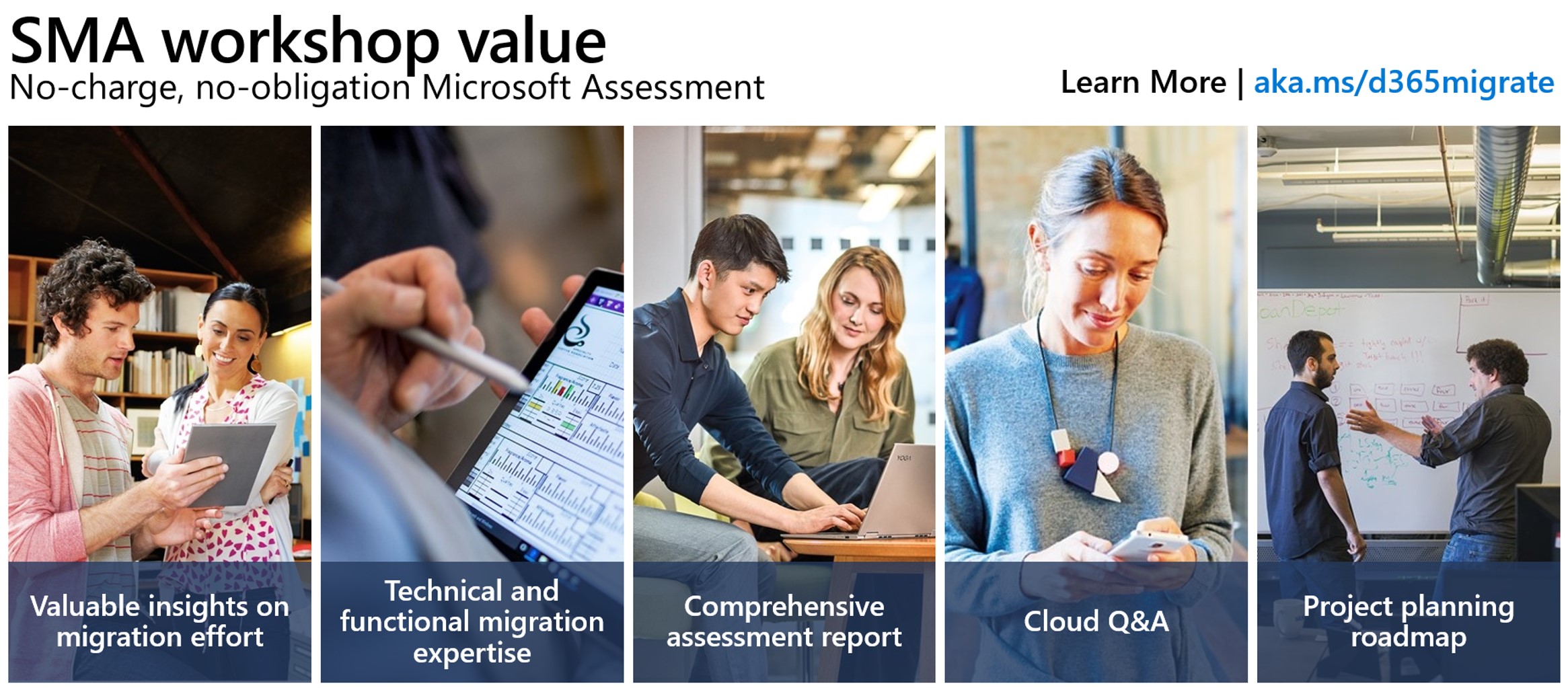 Graphic portraying the value of participating in the Standard Migration Assessment
