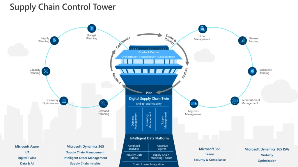 Microsoft Digital Supply Chain Control Tower