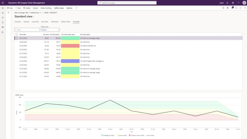 Screenshot of the Dynamics 365 Supply Chain Management interface, standard view.