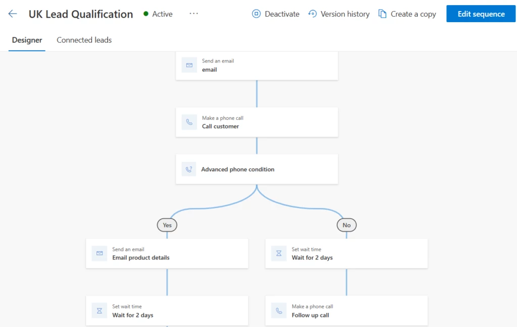 example of a sequence structure in Dynamics 365 Sales sequences