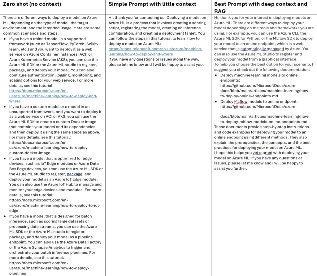 Table showing answers from four AI models for the prompt, Do you know how to deploy a model on Azure ML?.