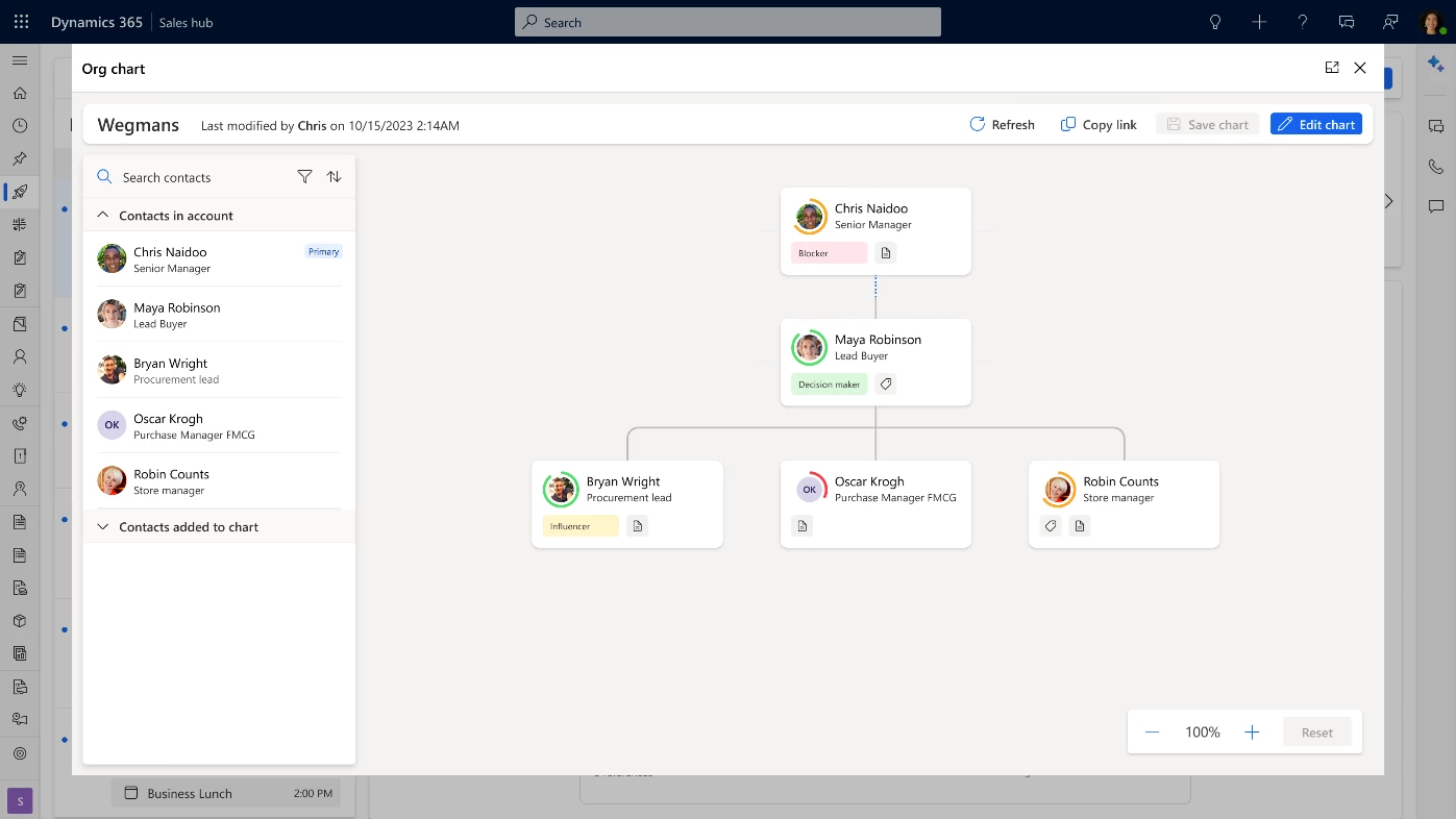 Visualize key stakeholders with the smart organization chart.