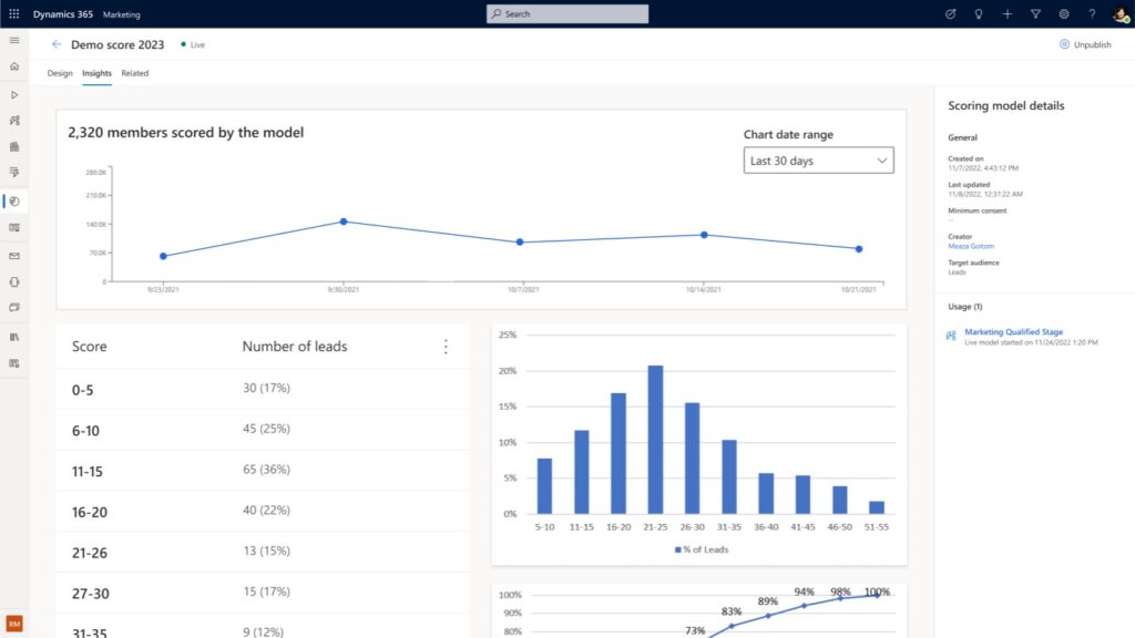 Prioritize the best leads and empower sellers with the new lead scoring builder