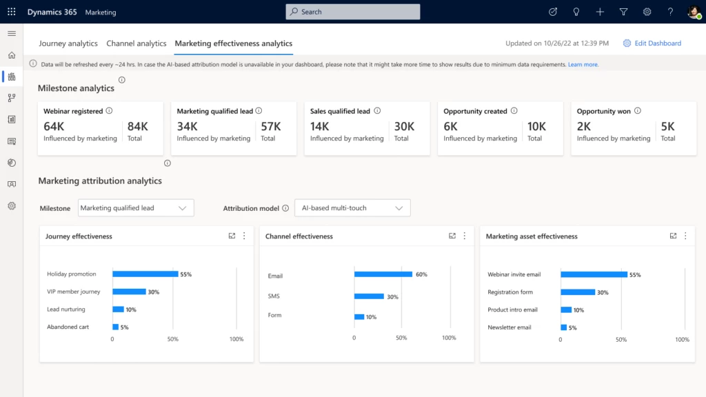 Understand how marketing activities contribute to defined milestones using AI