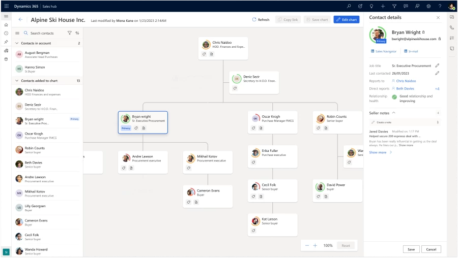 Smart org chart in Dynamics 365 Sales showing contact relationships and contact details.