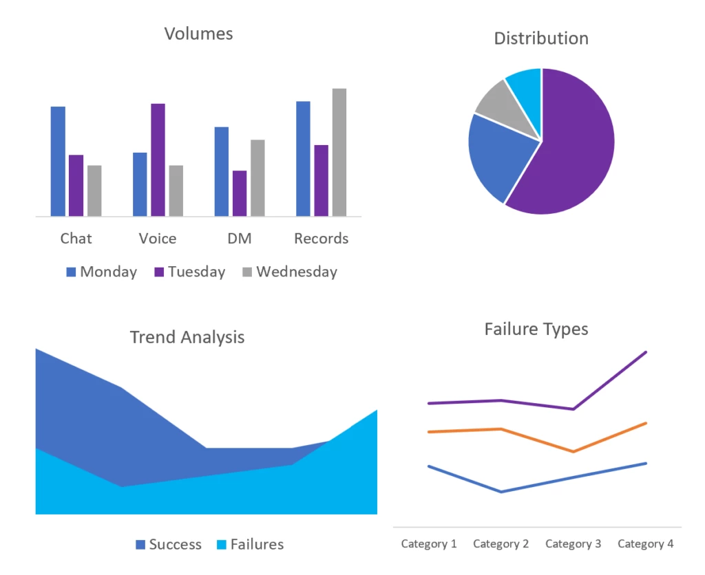 Custom dashboard created with Application Insights data