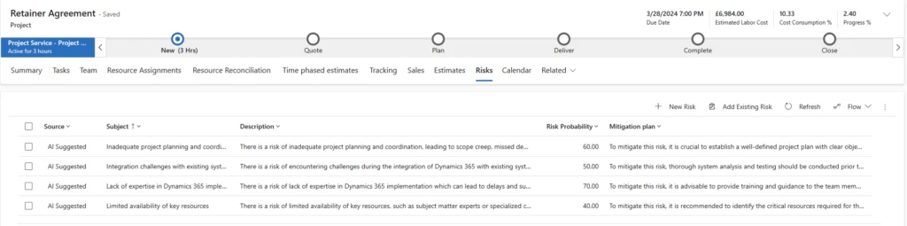 A list of identified risks based on timelines, budget, and other values