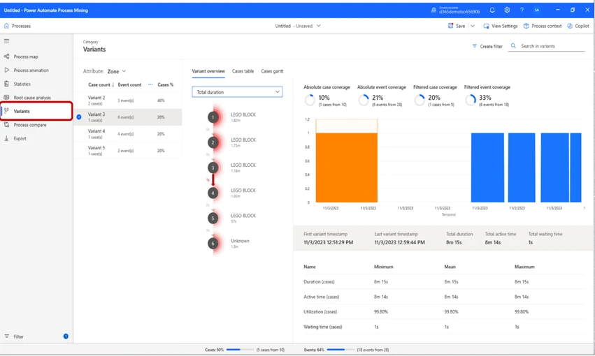 Image: Process mining variants tab zone overview.