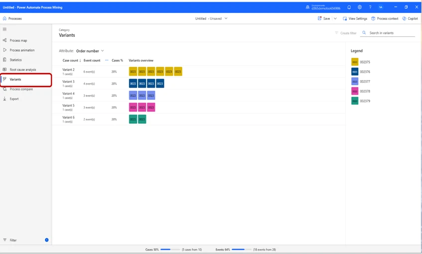 Image: Process mining variants tab order number overview.