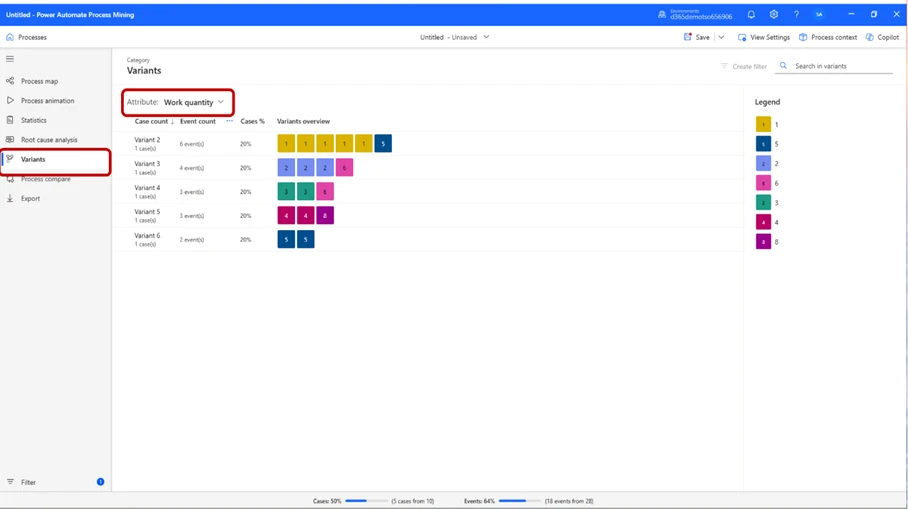 Image: Process mining variants tab work quantity overview.