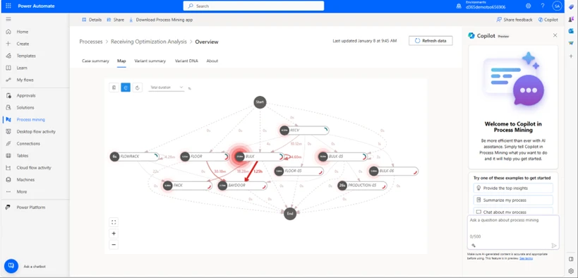 Image: Process Mining Map.