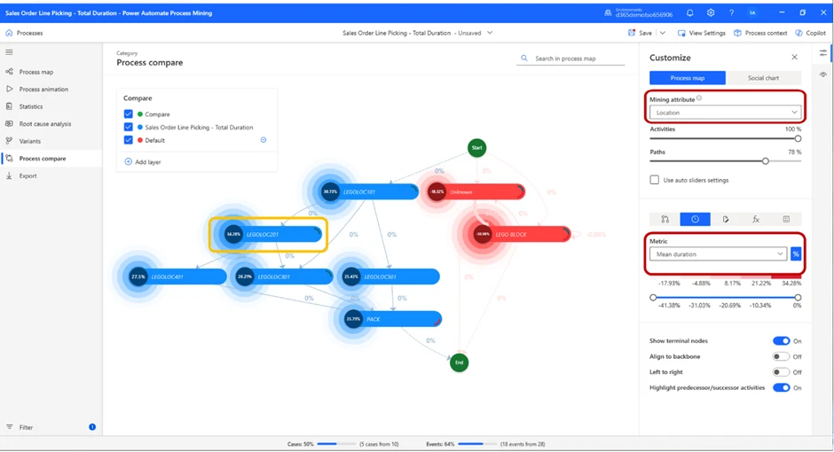 Process compare variants tab location and mean duration map overview.