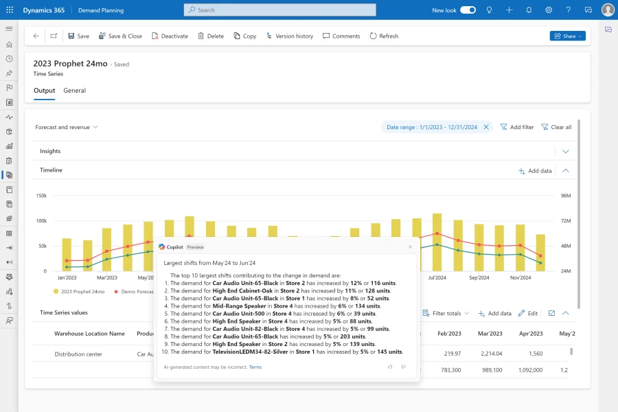 The Demand Planning user interface, showing a graphical view of the demand plan above a grid view of the data. There is a Copilot insight showing the user the top changes from May 2024 to June 2024 forecast quantities.