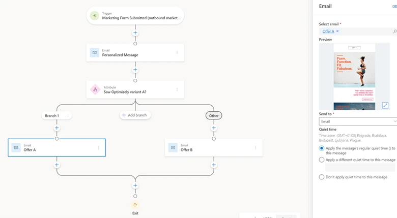 Optimizely Web personalization journey 