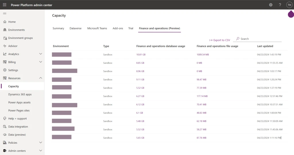 Screenshot of the Finance and operations capacity report in the Power Platform admin center.