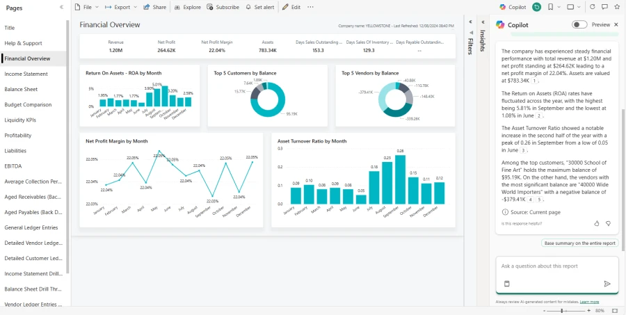 A screenshot of Copilot in Power BI providing an executive summary of the Financial Overview report