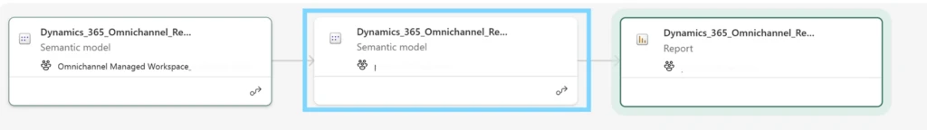 Power BI portal with Dynamics_365_Omnichannel_Realtime_analytics schematic model selected