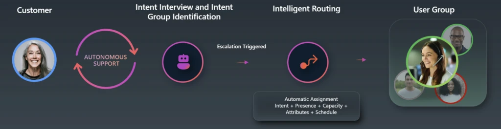 A screenshot of a computer