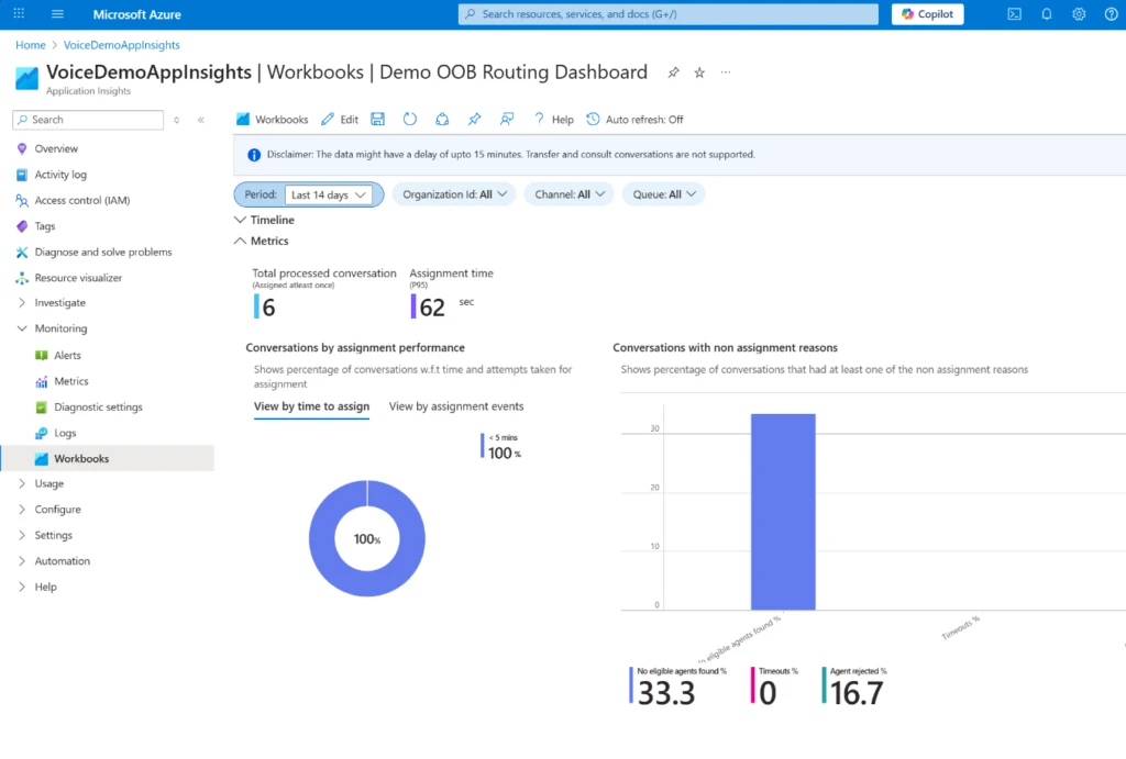 Pre-built Azure AppInsights dashboard, routing diagnostics telemetry