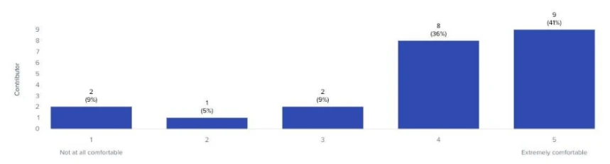 A graph with blue rectangles