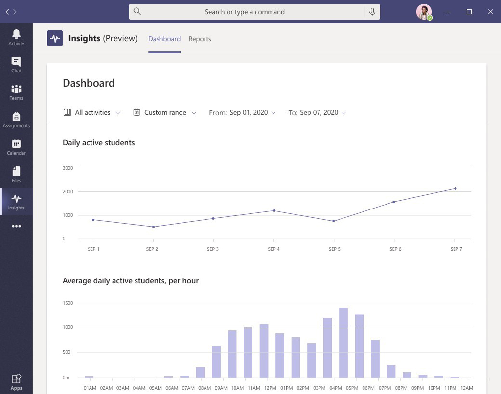 Average daily insights dashboard of active students. 