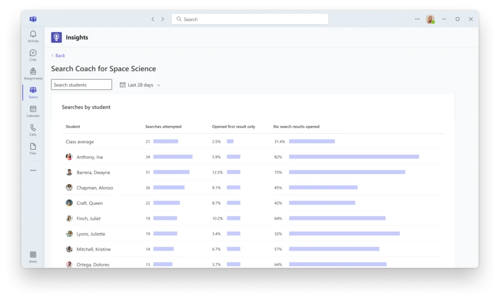 Insights page in Search Coach showing searches by students.