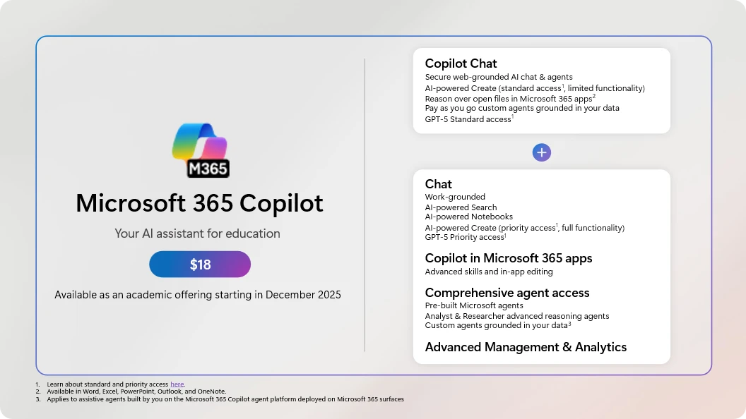 Academic offerings for Microsoft 365 Copilot, starting in December 2025.