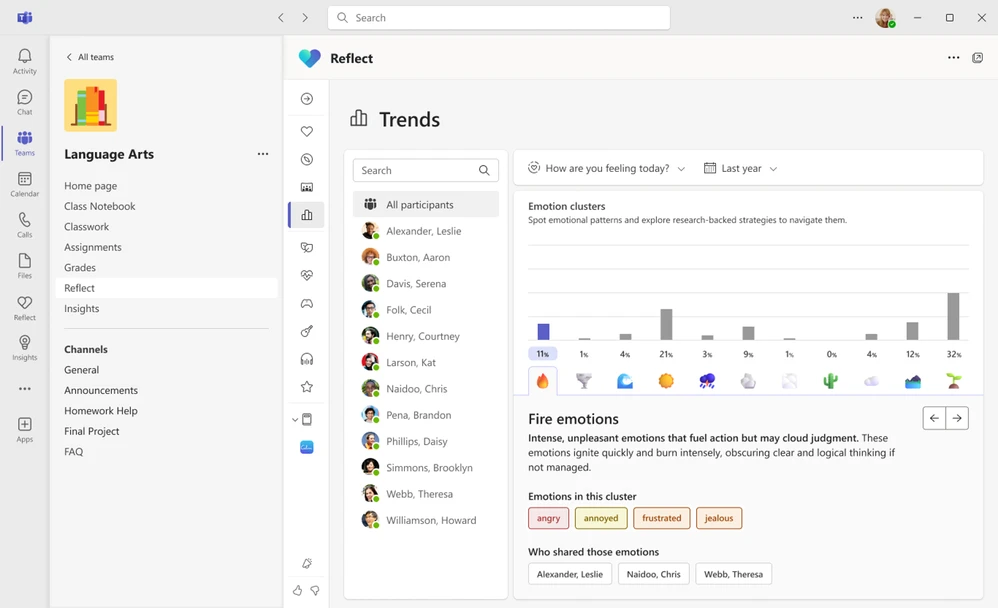 Graphic displaying Microsoft Reflect emotions clusters, highlighting trends.