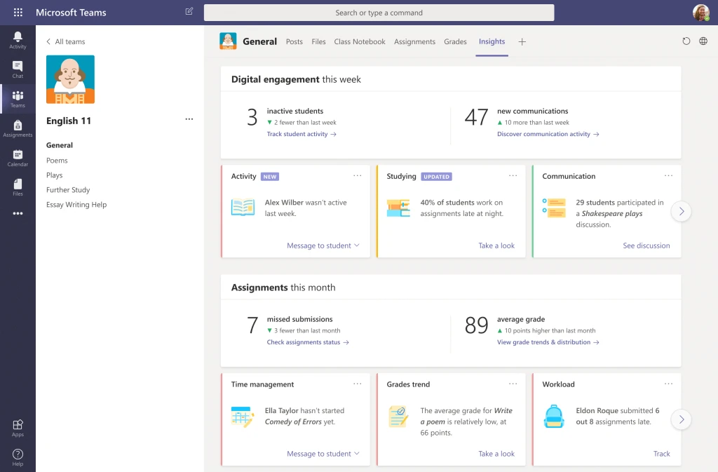 Overview of Insights in Teams for Education class.