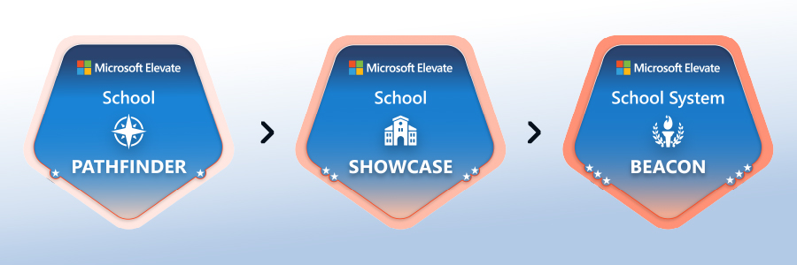 School progression steps: Pathfinder, Showcase, and Beacon.