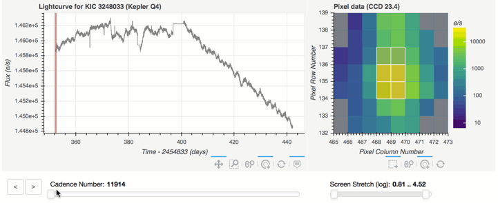 TESS observes from an elliptical high earth orbit to produce unobstructed, precise, and continuous measurements of the brightness of a star called lightcurves.