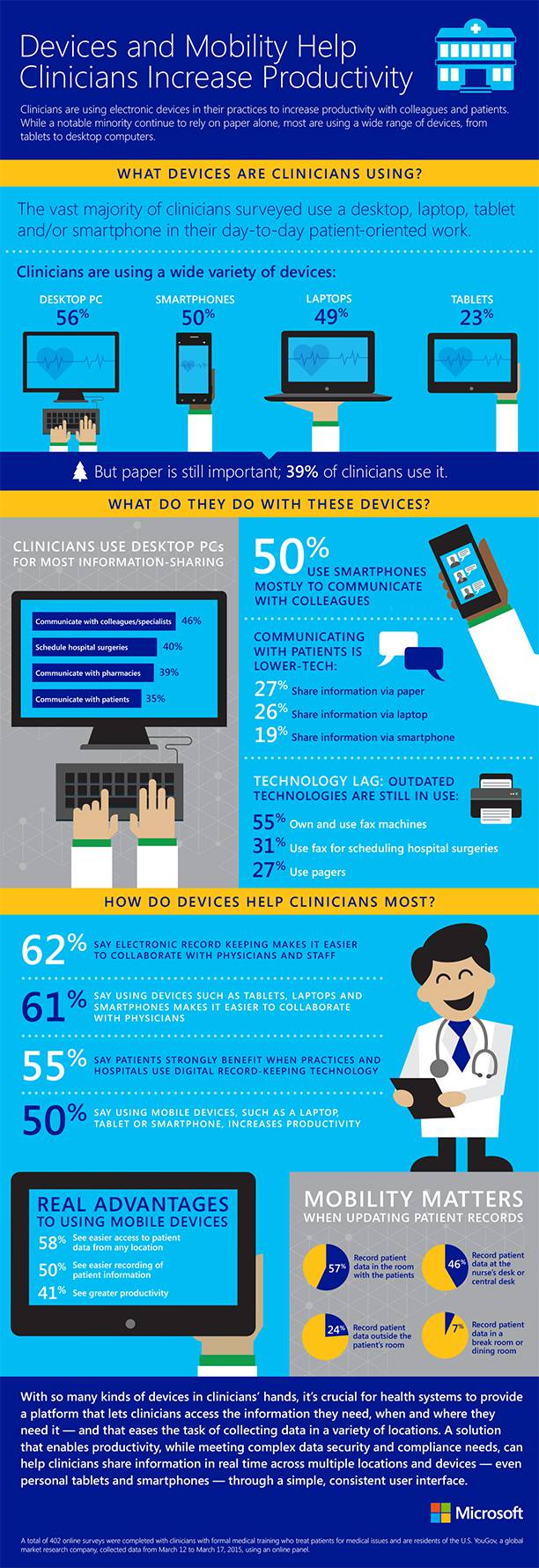 Mobility means productivity for clinicians