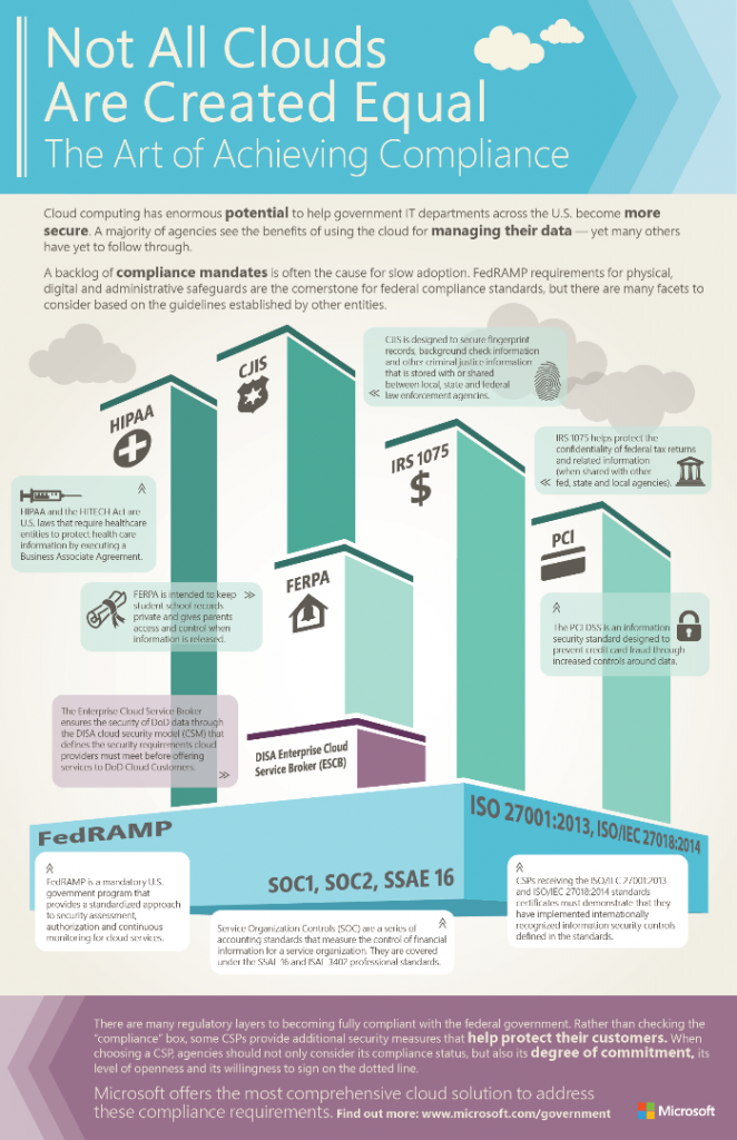 Image cybersecurity and the cloud
