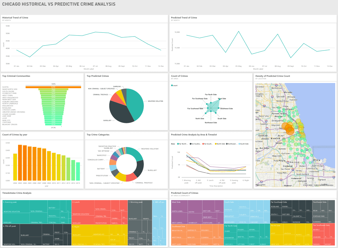 Chicago crime analytics demo screen shot