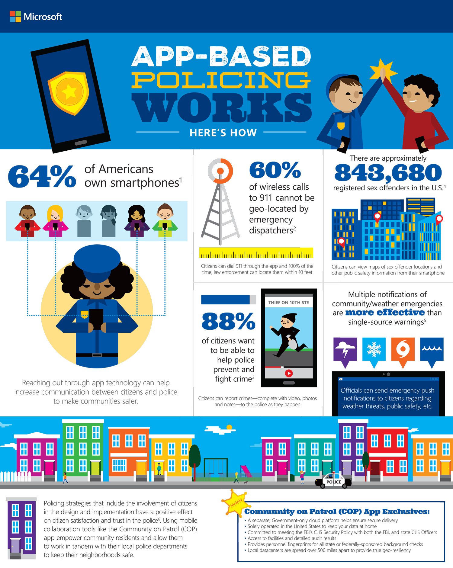 Microsoft_CJIS_COPA_Modern_PolicingSolutions_1