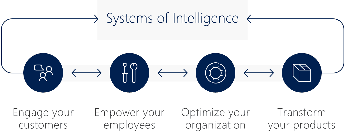 Systems Intelligence