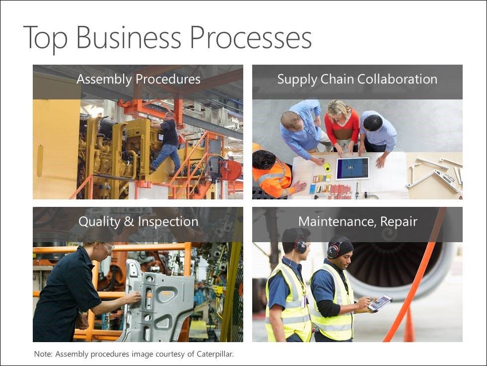 Top business processes: assembly procedures, supply chain collaboration, quality and inspection and maintenance, repair.