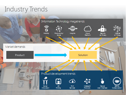 A diagram showing different industry trends