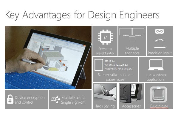 A diagram showing key advantages for design engineers